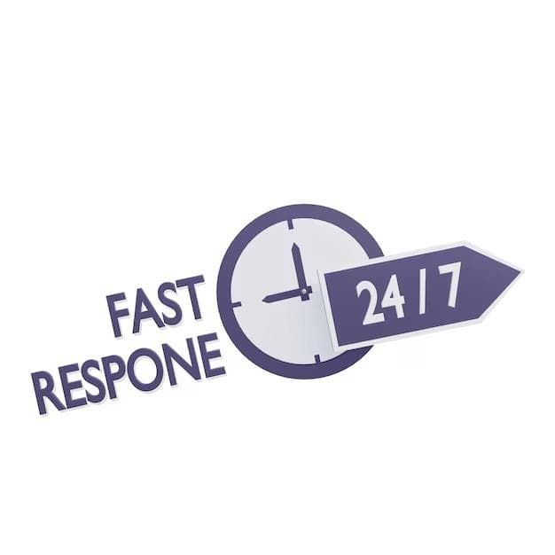 Seberapa Penting Fast Response di Era Digital?